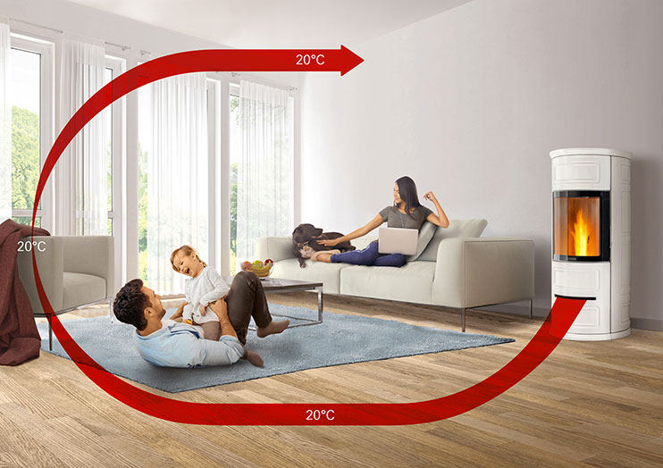 Opcija - Multifuoco System